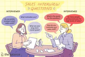 Lee más sobre el artículo Preguntas de la entrevista de ventas con ejemplos de las mejores respuestas