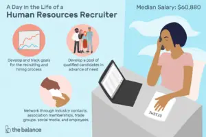 Lee más sobre el artículo ¿Qué hace un reclutador de recursos humanos (RR.HH.)?