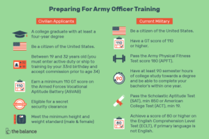 Lee más sobre el artículo Preparación para el entrenamiento de oficiales del ejército