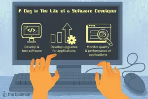 Lee más sobre el artículo ¿Qué hace un desarrollador de software?