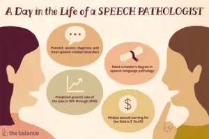 Lee más sobre el artículo ¿Qué hace un patólogo del habla?