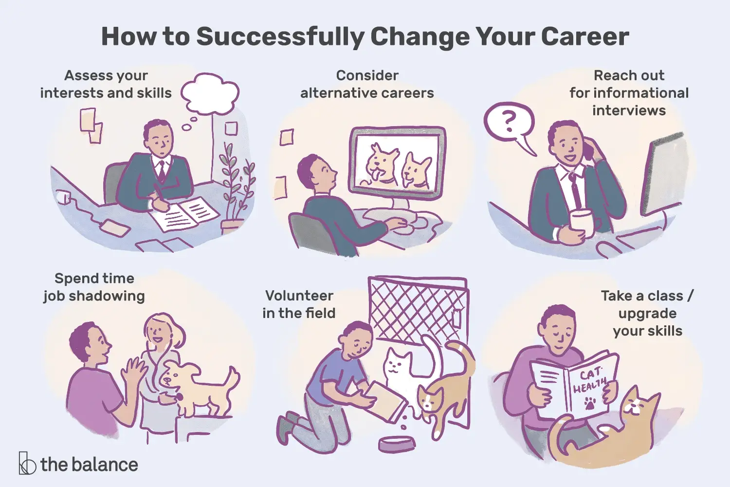En este momento estás viendo Diez pasos para un cambio de carrera exitoso