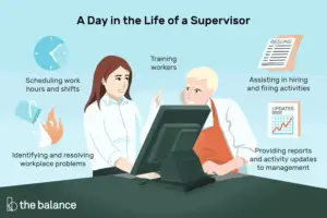 Lee más sobre el artículo ¿Qué hace un supervisor?