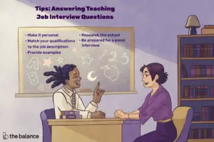 Lee más sobre el artículo Preguntas comunes de entrevistas con maestros y mejores respuestas