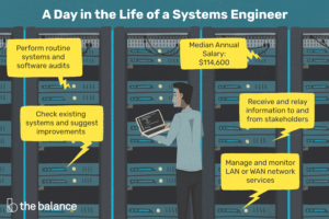 Lee más sobre el artículo ¿Qué hace un ingeniero de sistemas?