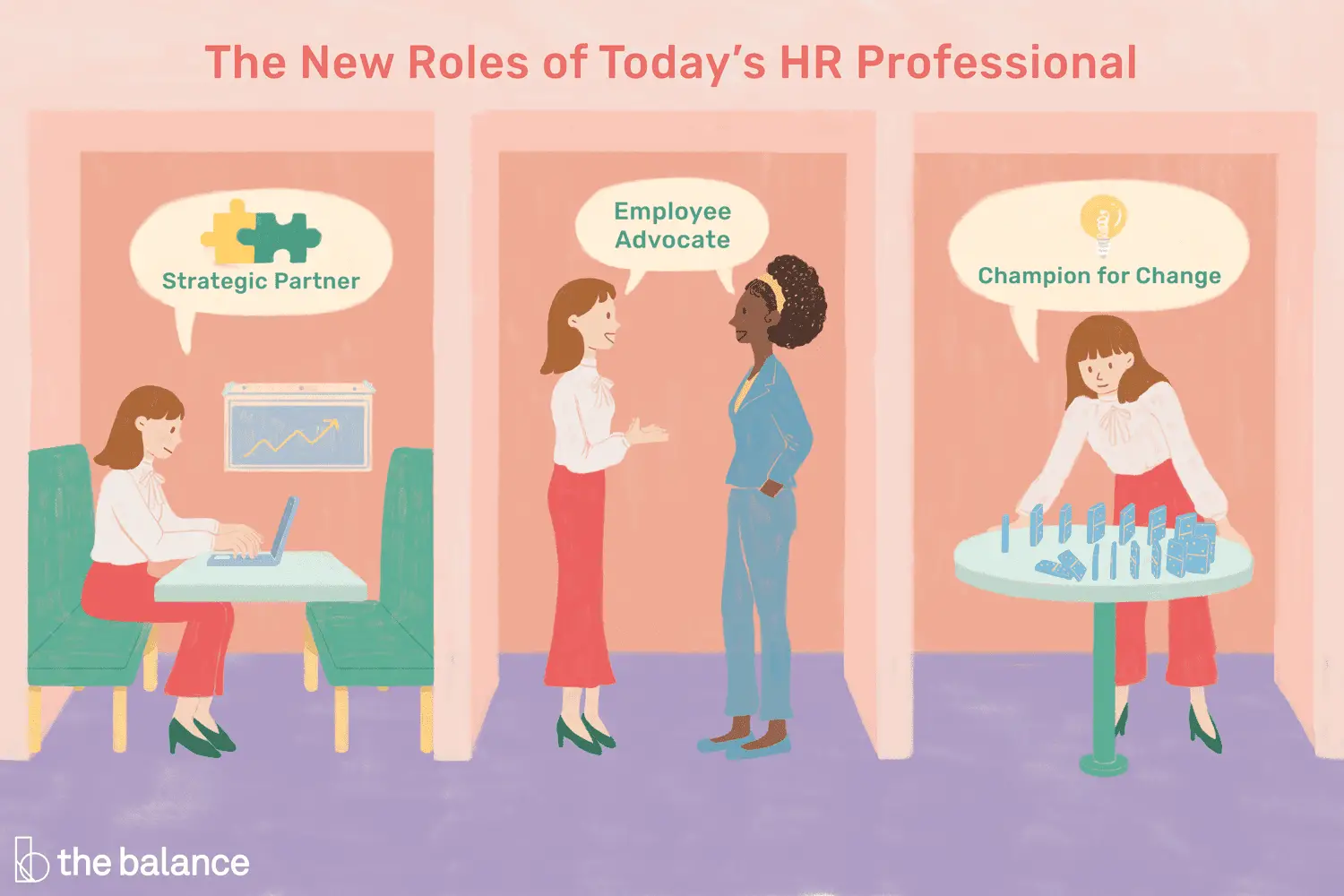 En este momento estás viendo Los 3 nuevos roles del profesional de recursos humanos