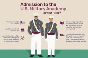 Lee más sobre el artículo Admisión a la Academia Militar de EE. UU. En West Point