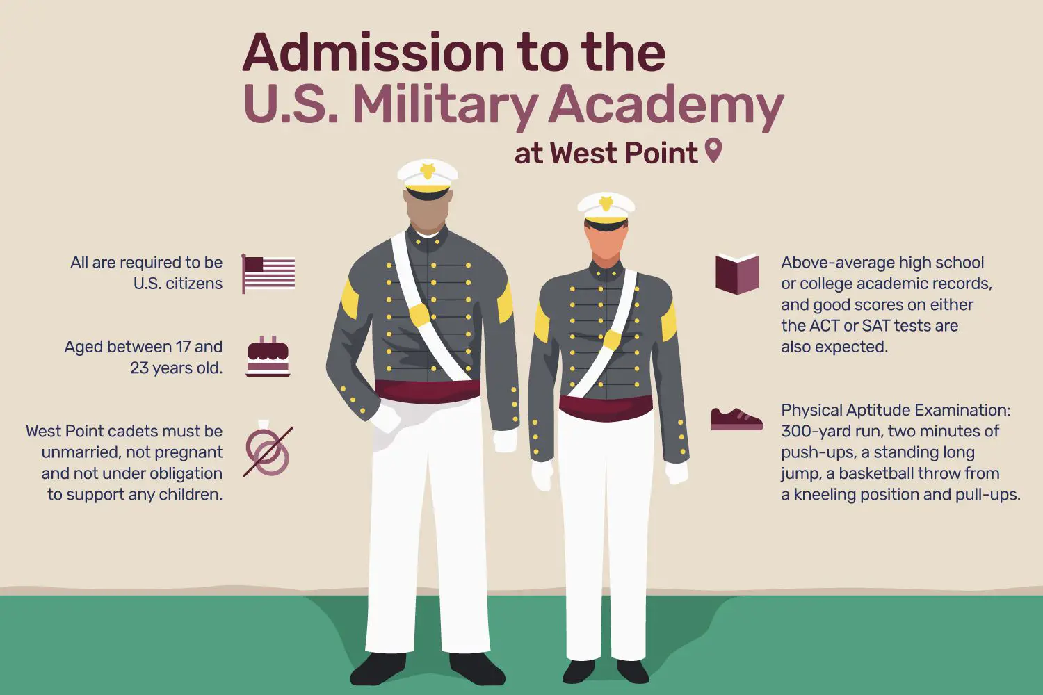 En este momento estás viendo Admisión a la Academia Militar de EE. UU. En West Point