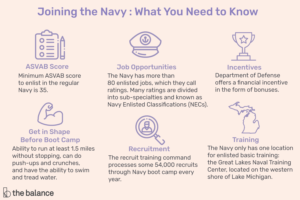 Lee más sobre el artículo Pros y contras de unirse a la Marina