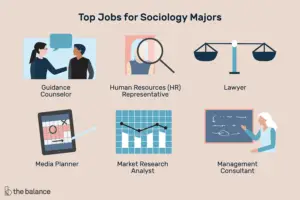 Lee más sobre el artículo Los mejores trabajos para graduados con un título en sociología