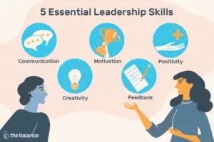 Lee más sobre el artículo Habilidades de liderazgo importantes para el éxito en el lugar de trabajo