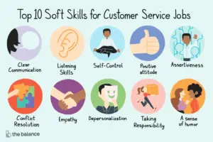 Lee más sobre el artículo Las 10 mejores habilidades blandas para trabajos de servicio al cliente