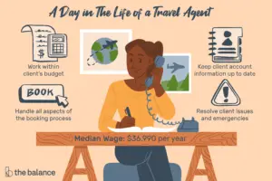 Lee más sobre el artículo ¿Qué hace un agente de viajes?
