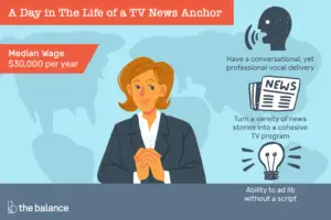 Lee más sobre el artículo ¿Qué hace un presentador de noticias de televisión?