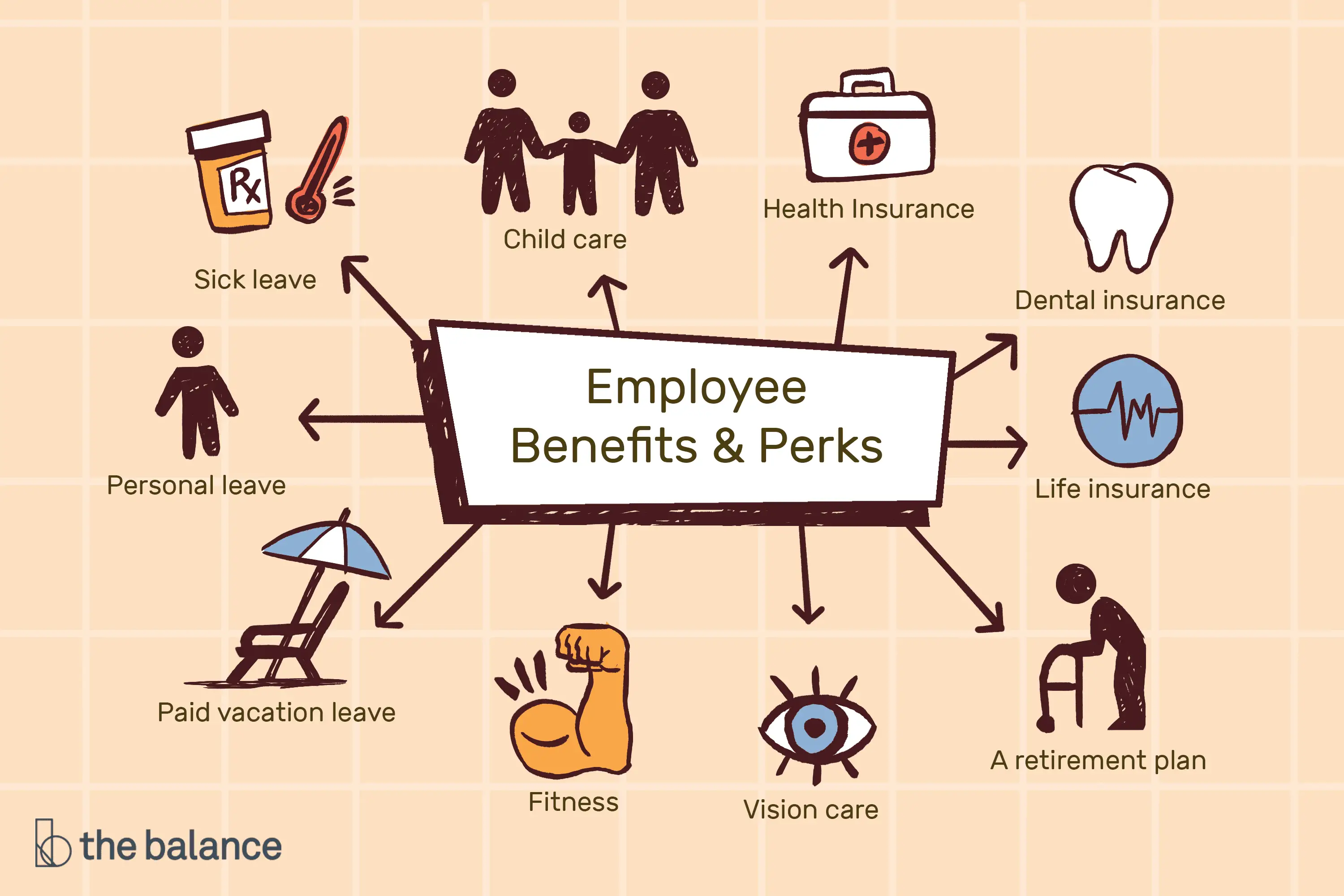En este momento estás viendo Tipos de beneficios y ventajas para empleados