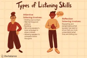 Lee más sobre el artículo Tipos de habilidades auditivas con ejemplos