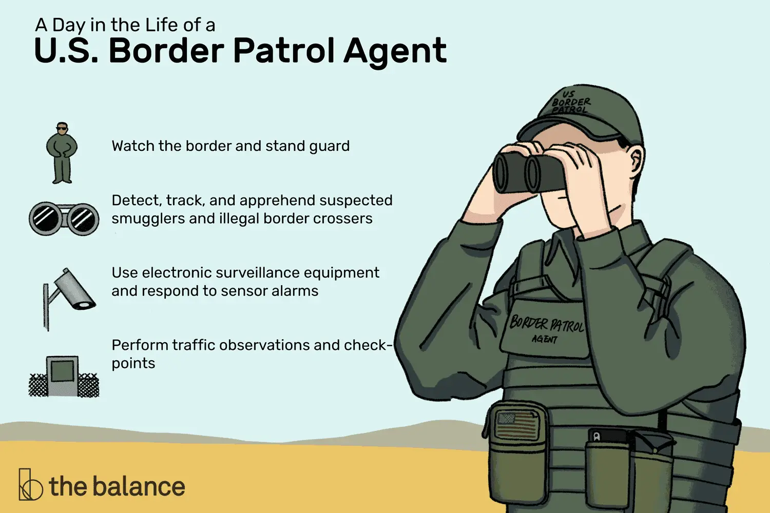 En este momento estás viendo ¿Qué hace un agente de la Patrulla Fronteriza de EE. UU.?