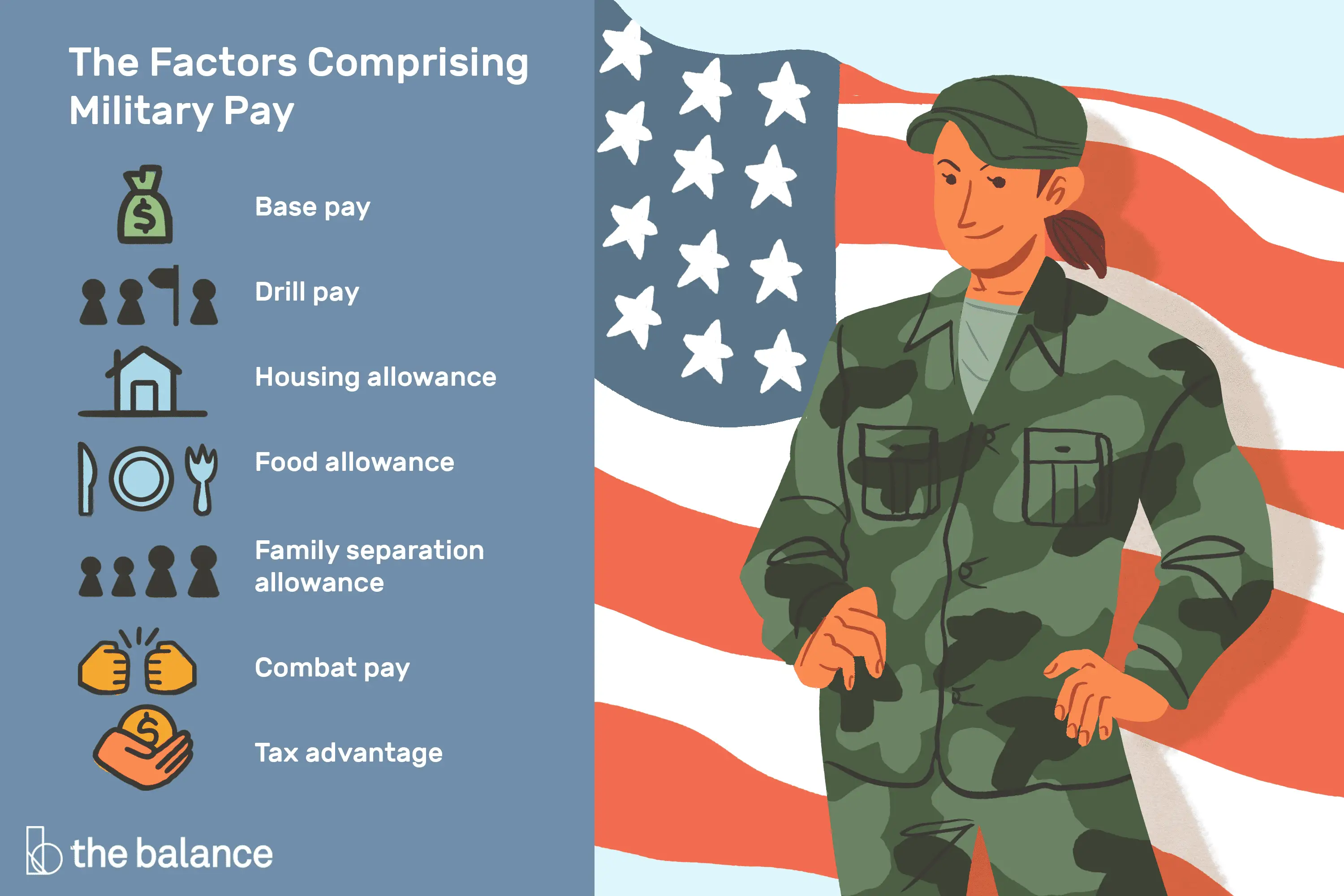 Do Military Pay Federal Taxes