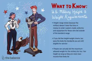 Lee más sobre el artículo Normas de peso y altura de alistamiento militar de EE. UU.