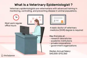 Lee más sobre el artículo ¿Qué hace un epidemiólogo veterinario?