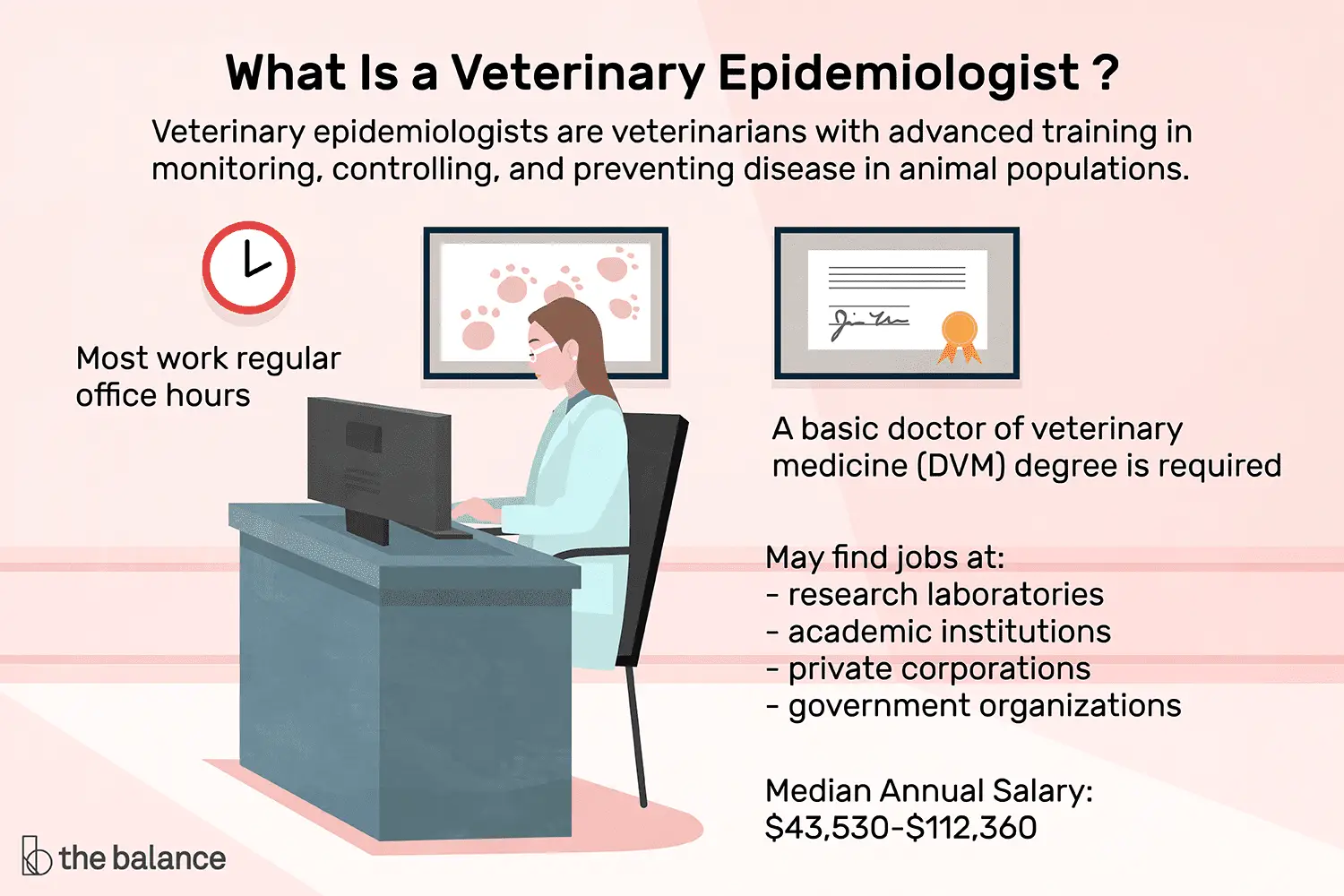 En este momento estás viendo ¿Qué hace un epidemiólogo veterinario?