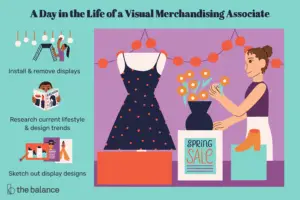 Lee más sobre el artículo ¿Qué hace un asociado de Visual Merchandising?