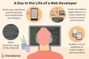 Lee más sobre el artículo ¿Qué hace un desarrollador web?