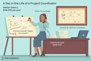 Lee más sobre el artículo ¿Qué hace un coordinador de proyecto?