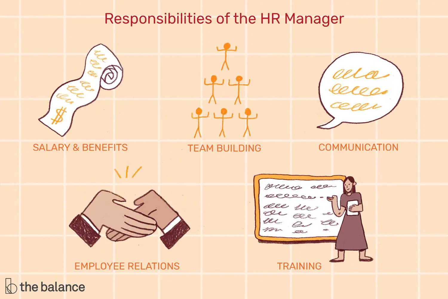 En este momento estás viendo ¿Qué hace un gerente, generalista o director de recursos humanos?