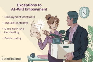 Lee más sobre el artículo ¿Qué significa el empleo a voluntad?
