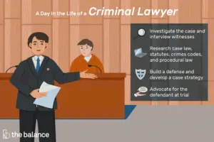 Lee más sobre el artículo ¿Qué hace un abogado penalista?
