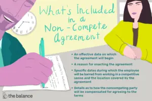 Lee más sobre el artículo ¿Qué es un acuerdo de no competencia?