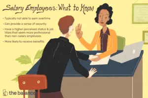 Lee más sobre el artículo ¿Qué es un empleado asalariado?