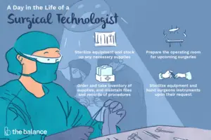 Lee más sobre el artículo ¿Qué hace un tecnólogo quirúrgico?
