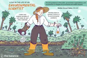 Lee más sobre el artículo ¿Qué hace un científico ambiental?