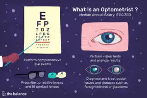 Lee más sobre el artículo ¿Qué hace un optometrista?