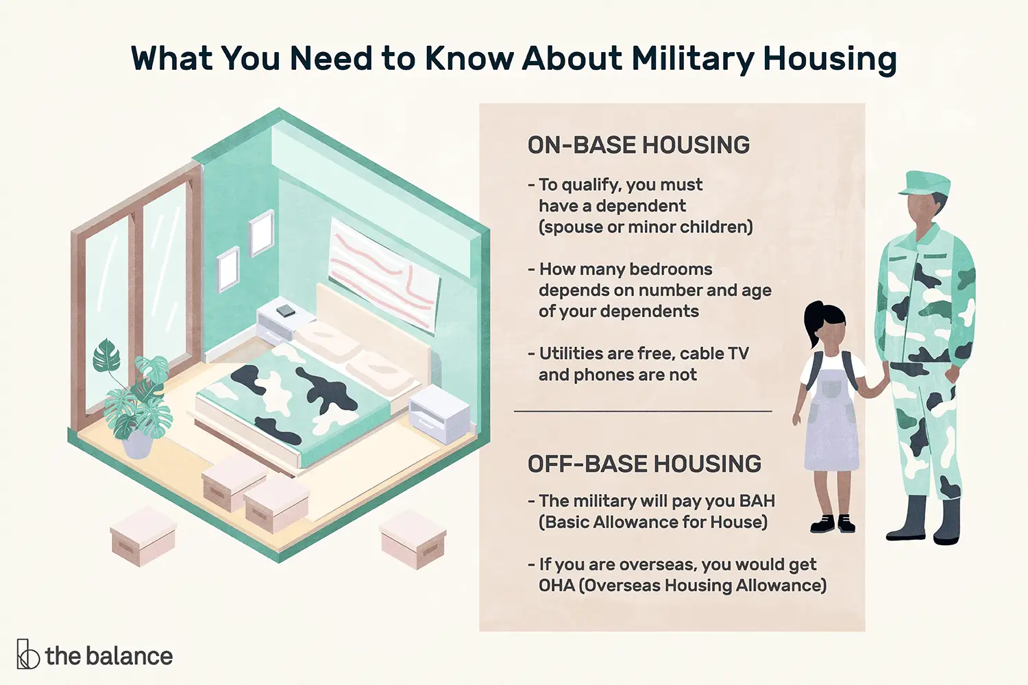 En este momento estás viendo Subsidio para vivienda, cuarteles y vivienda para militares de EE.