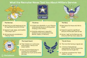 Lee más sobre el artículo Decidir a qué servicio militar unirse